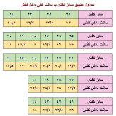 کفش اسپرت بچگانه کتونی سفید سایز 31 تا 35 زیره پیو نرم مناسب مدارس